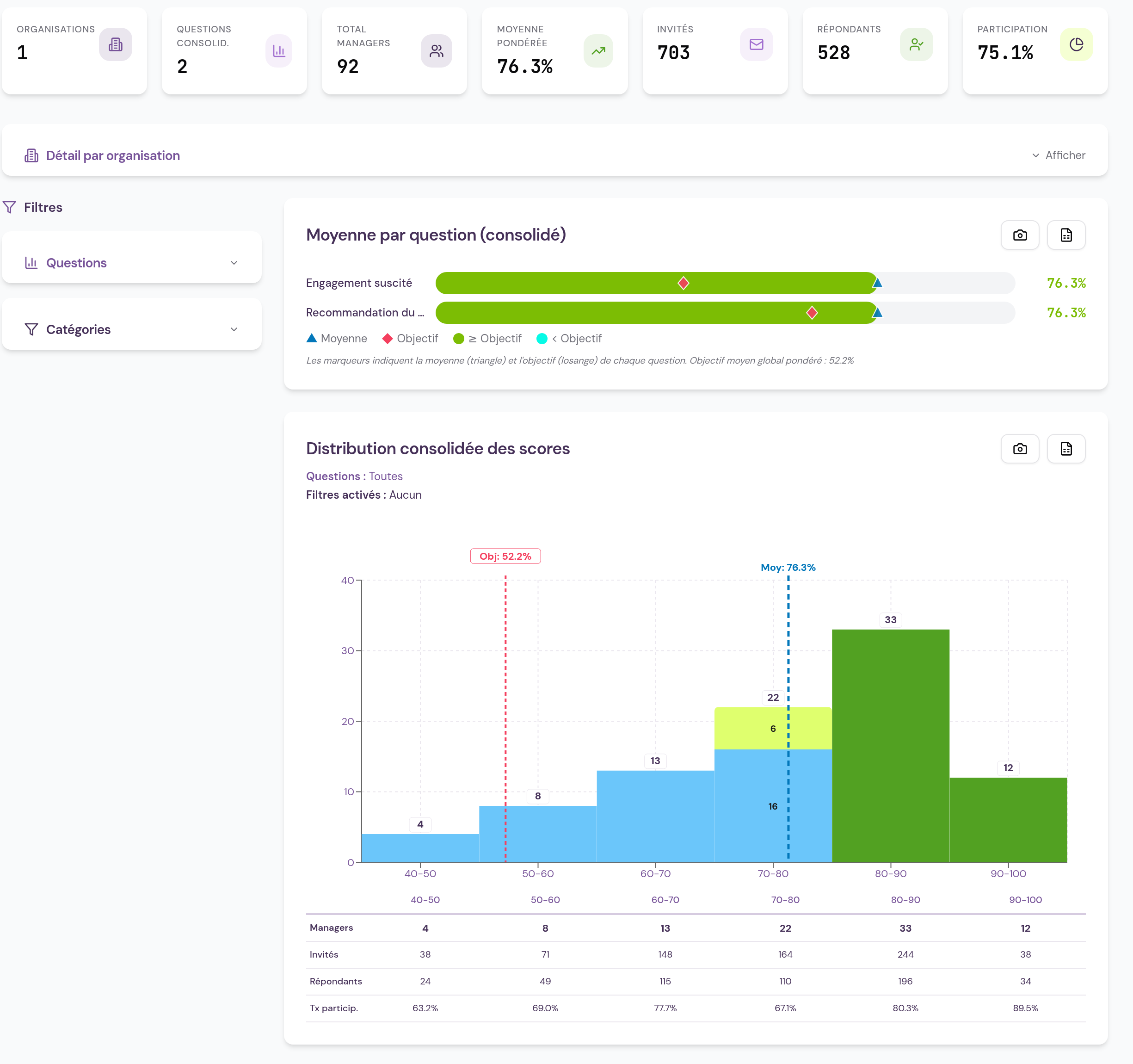 Consolidation Insights