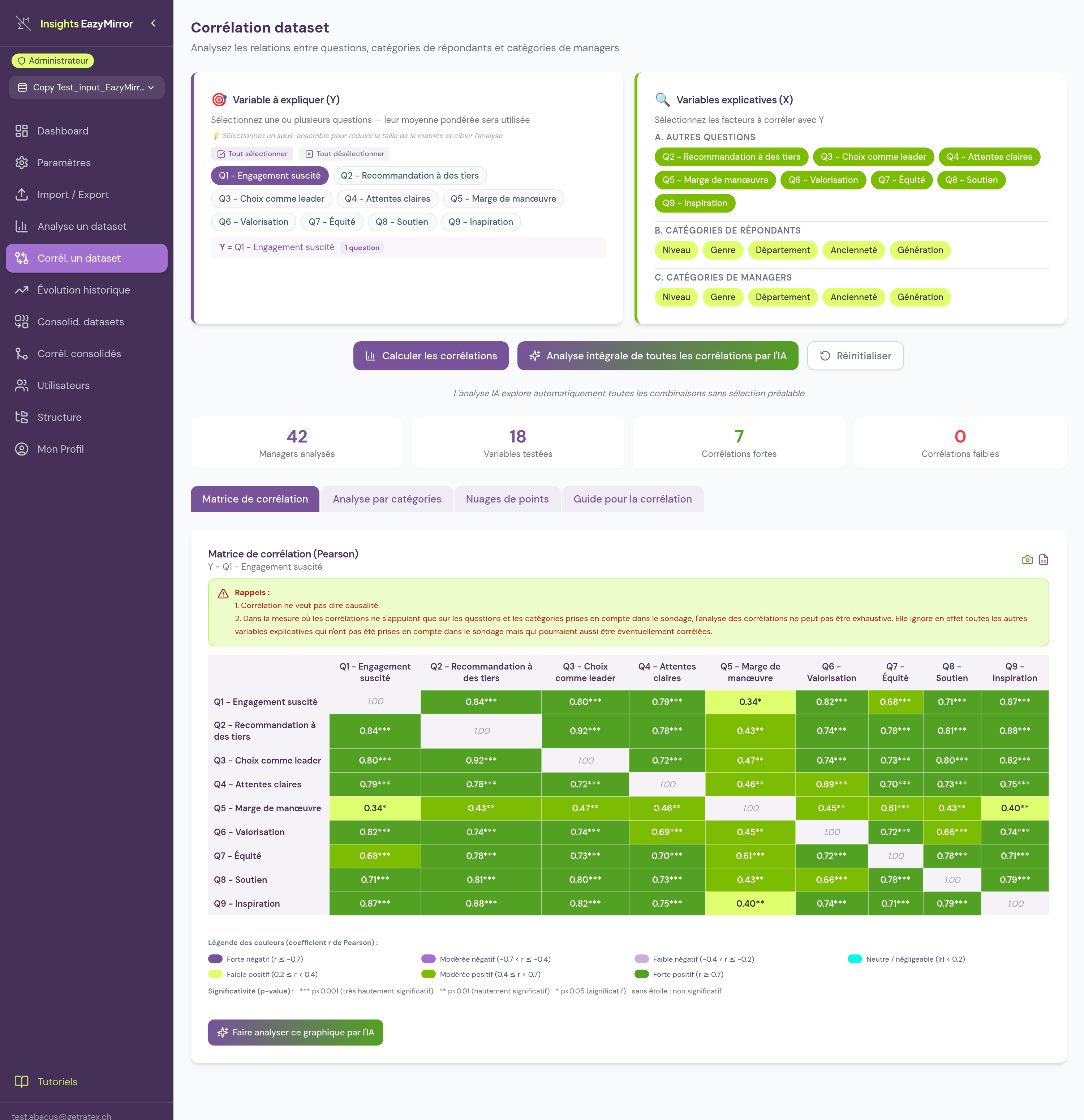 Correlations Insights