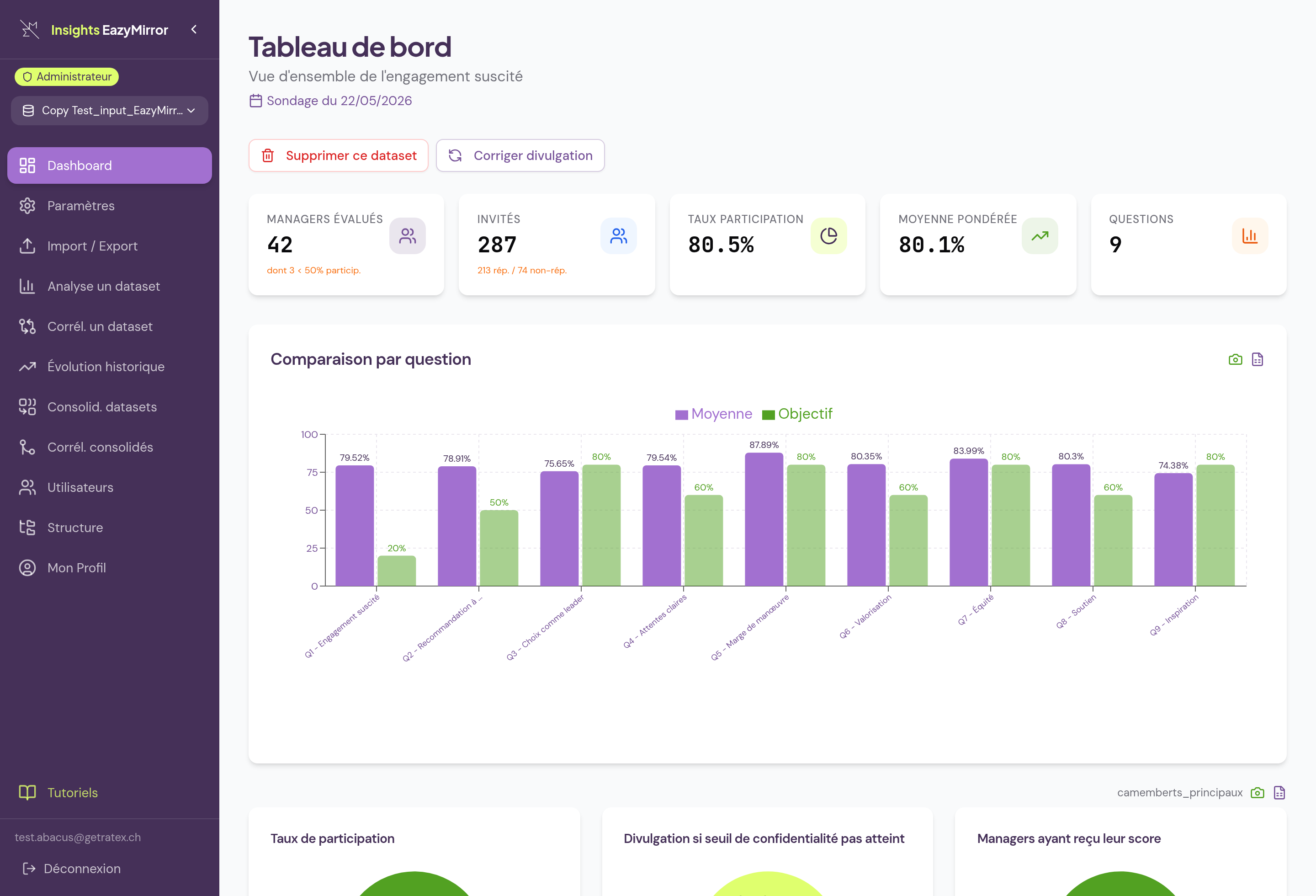 Tableau de bord Insights